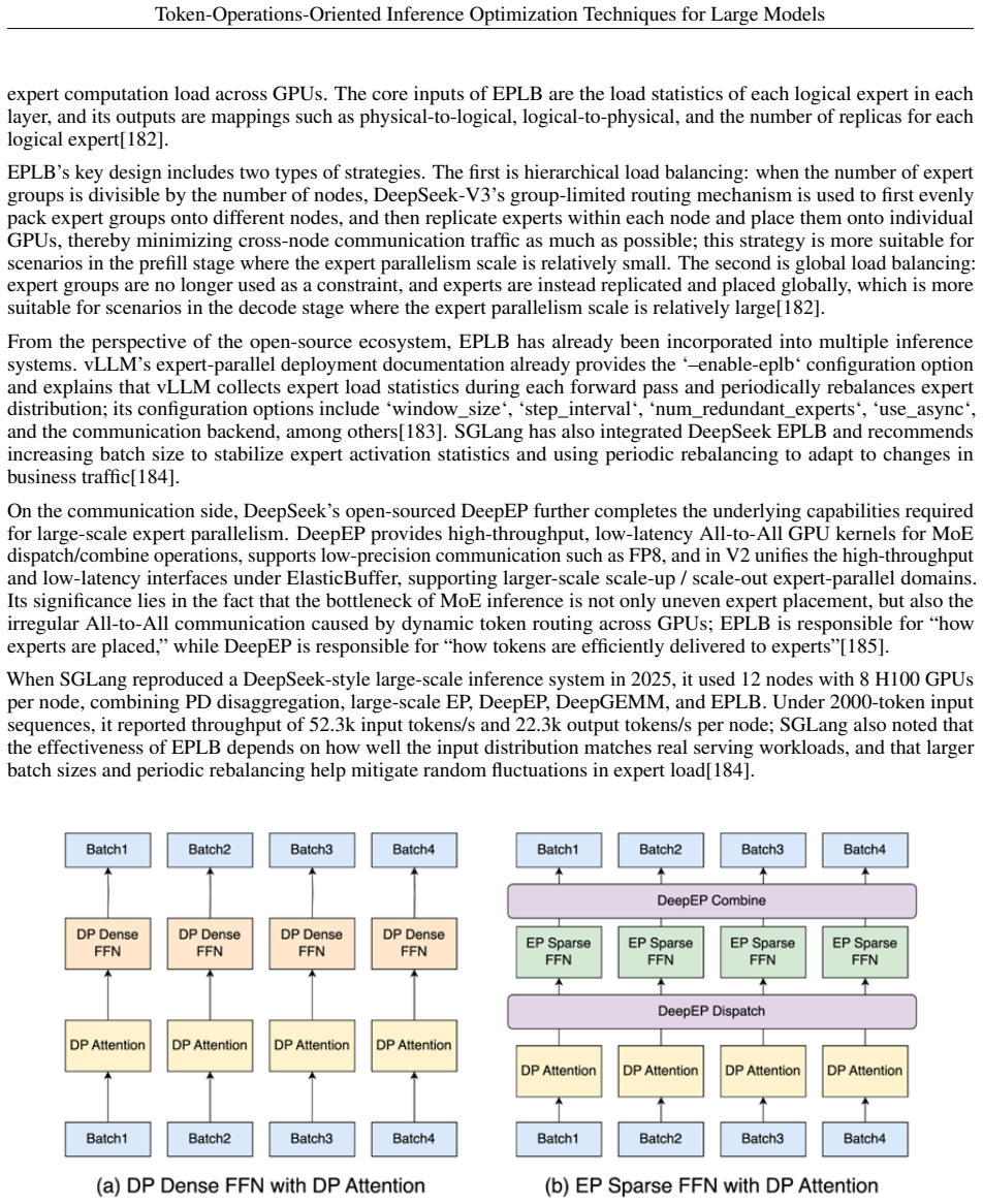 Figure 31