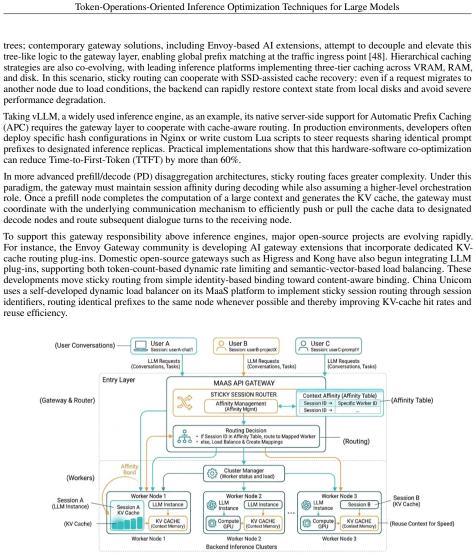 Figure 33