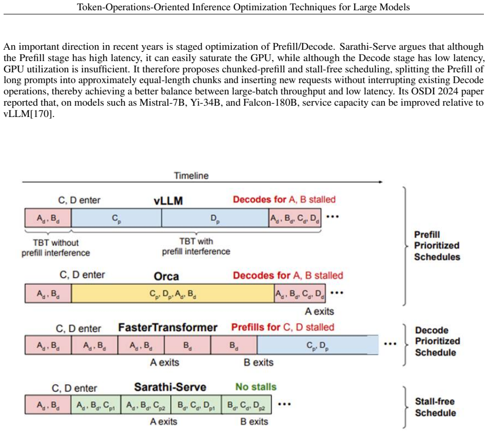 Figure 35