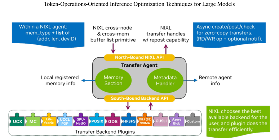 Figure 36