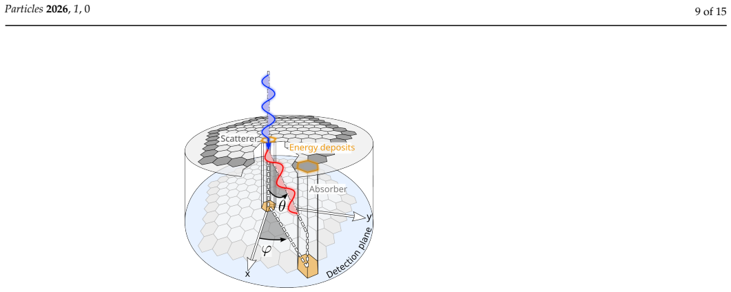 Figure 8