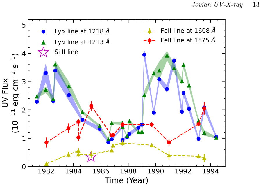 Figure 12
