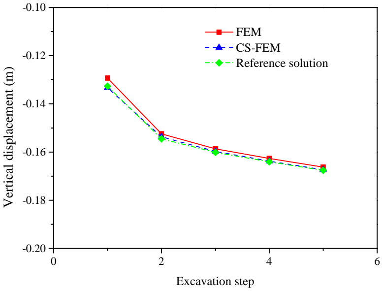 Figure 19
