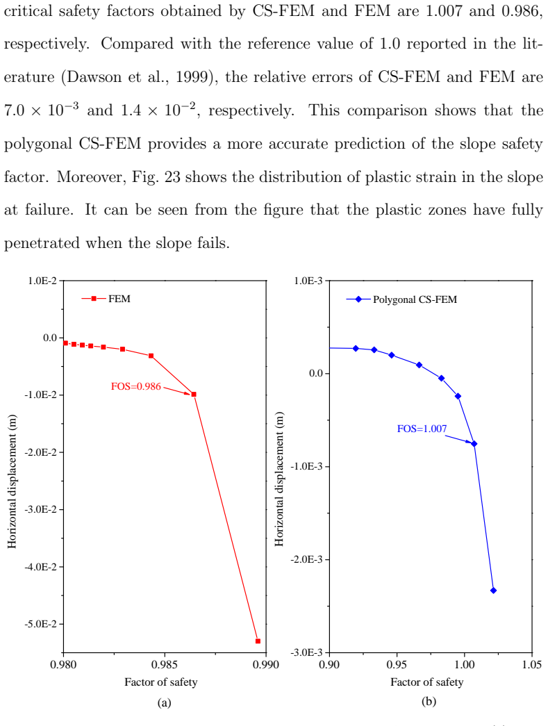 Figure 22