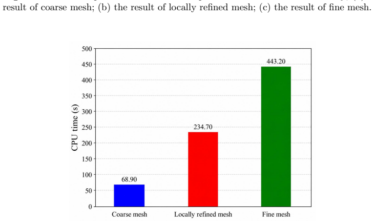 Figure 26
