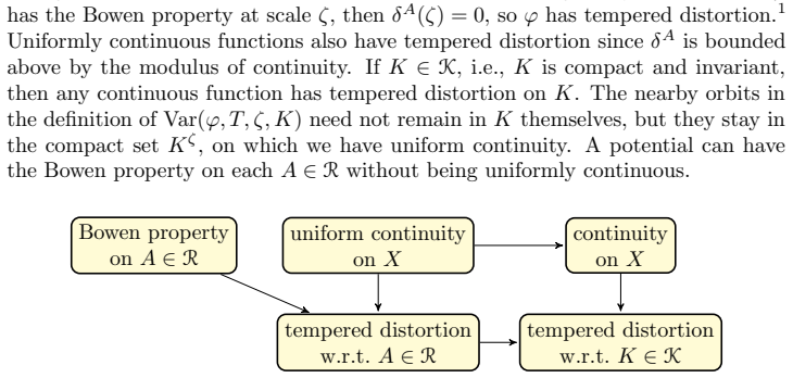 Figure 2.2