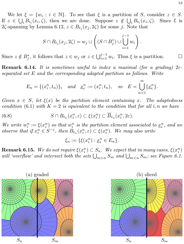 Figure 6.1