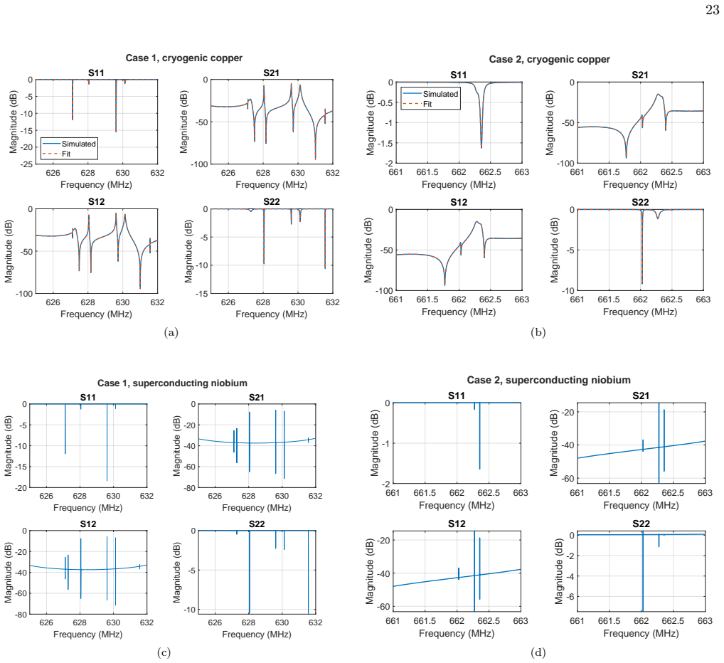 Figure 15