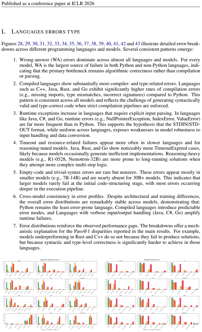 Figure 29