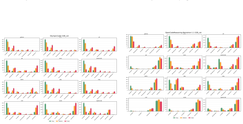 Figure 33