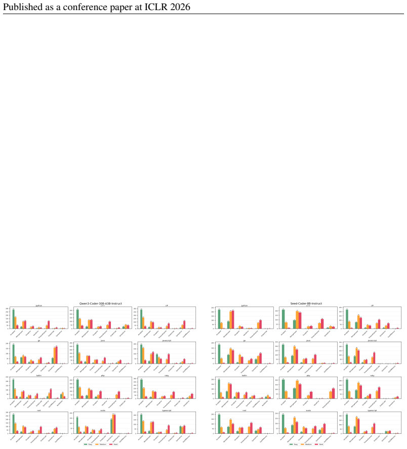 Figure 42
