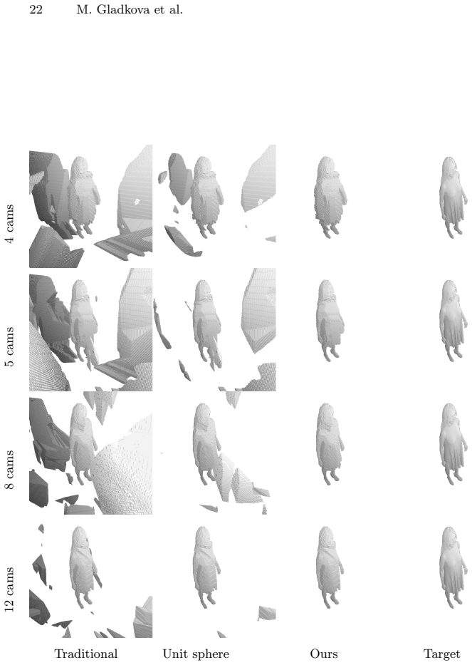 Figure 8