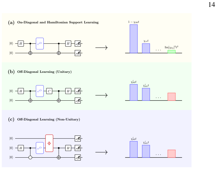 Figure 3.1