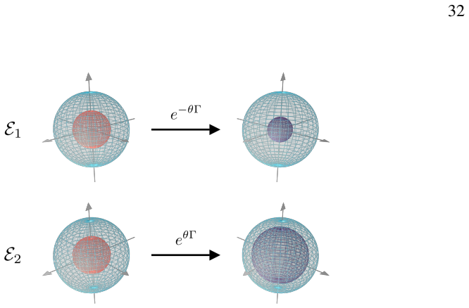 Figure 4.1