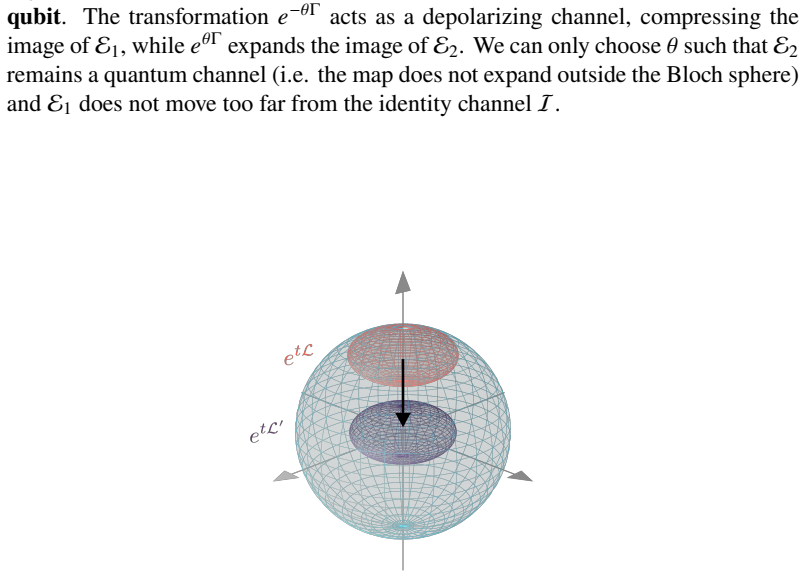 Figure 4.2