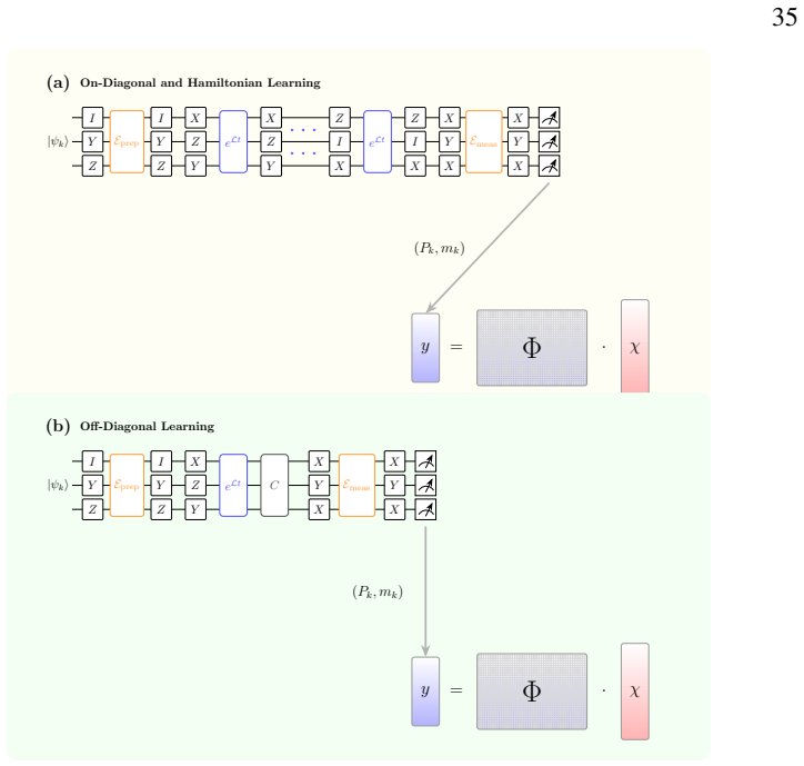 Figure 4.3