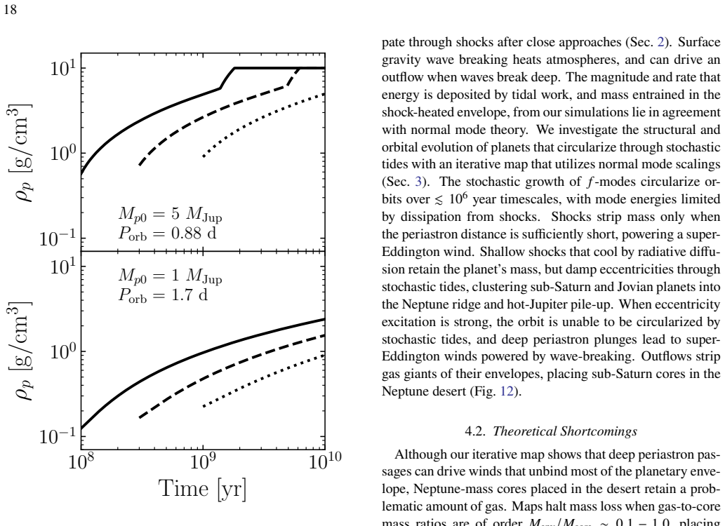 Figure 14