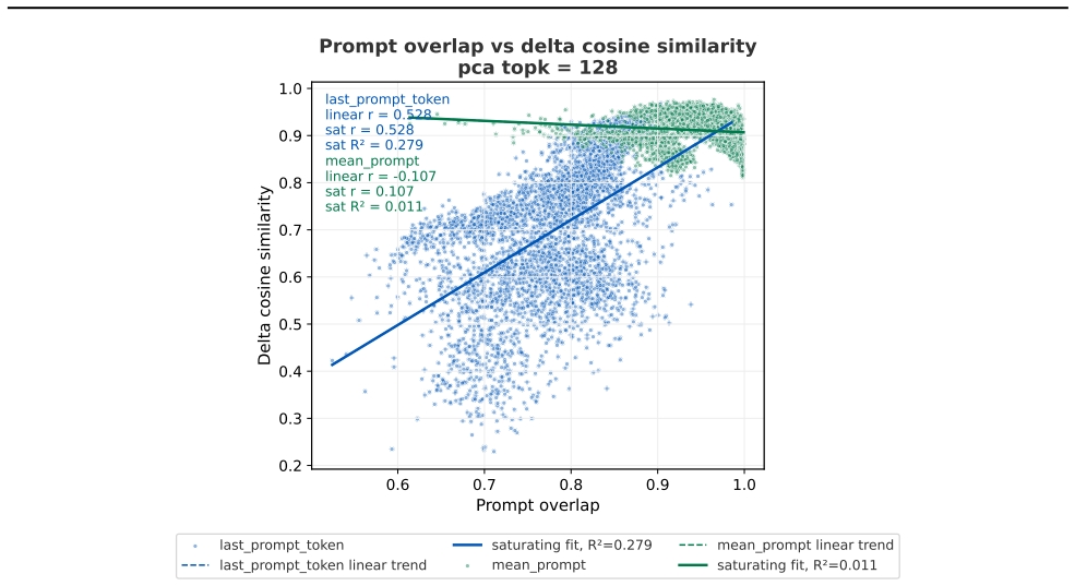 Figure 23