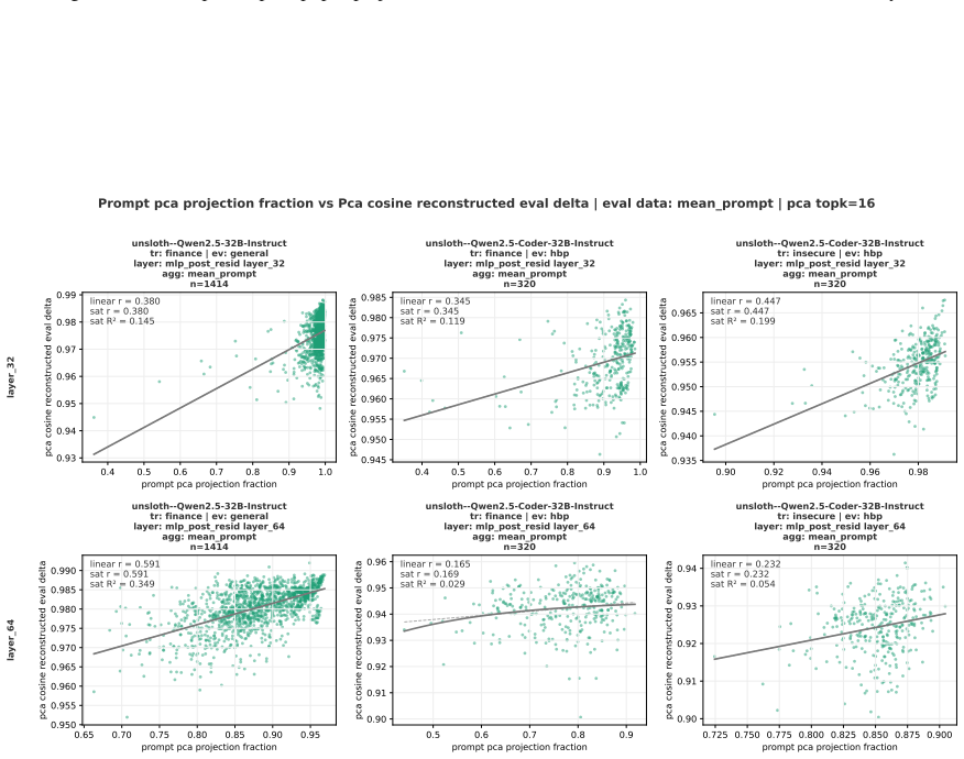 Figure 26