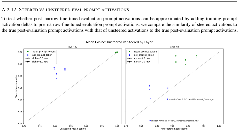 Figure 33
