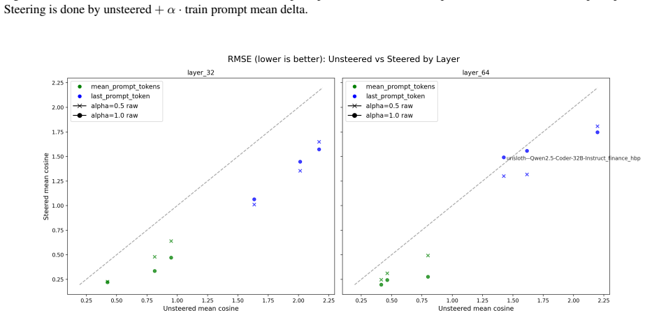 Figure 34