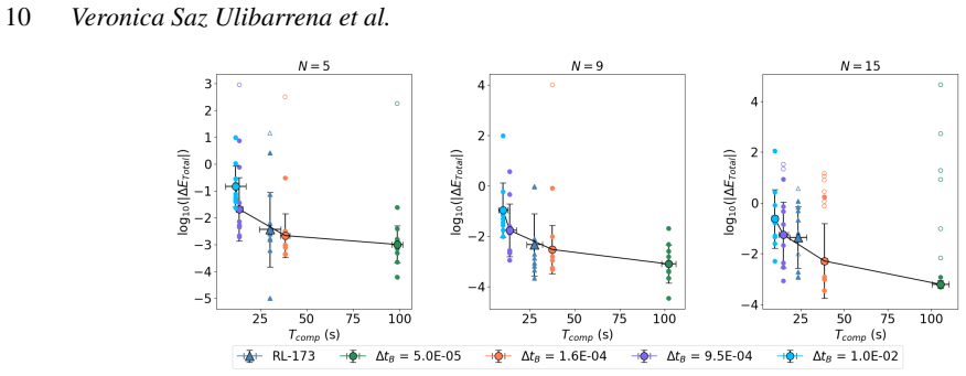 Figure 11