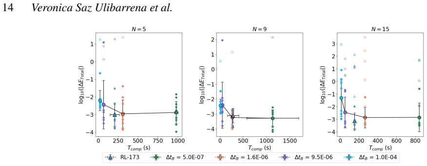 Figure 17