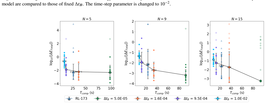 Figure 18