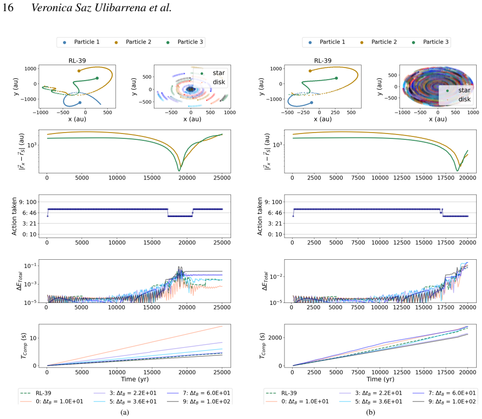 Figure 20