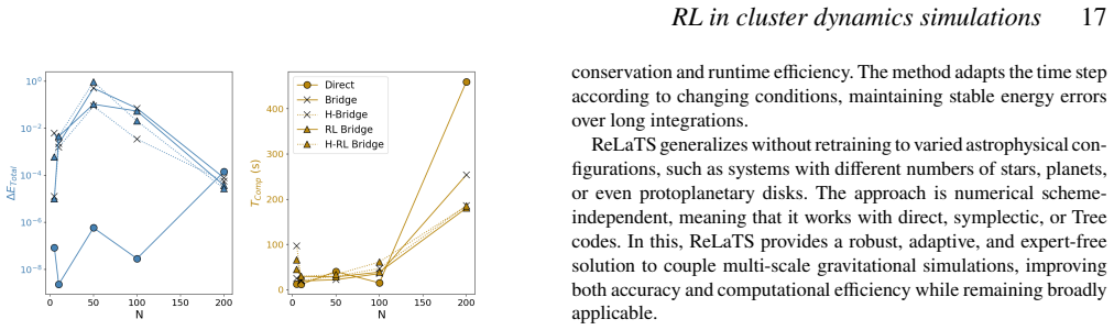 Figure 21