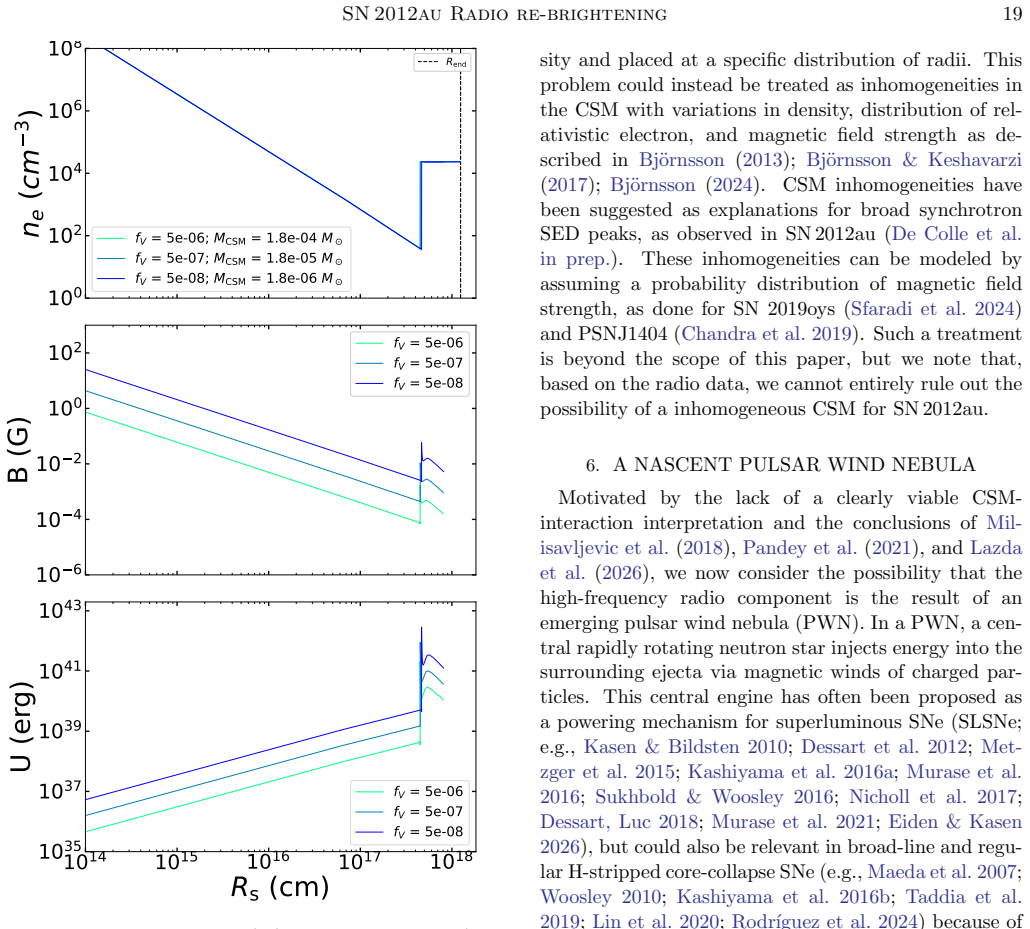 Figure 12
