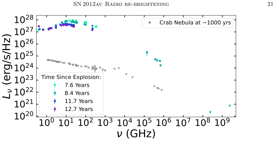 Figure 13