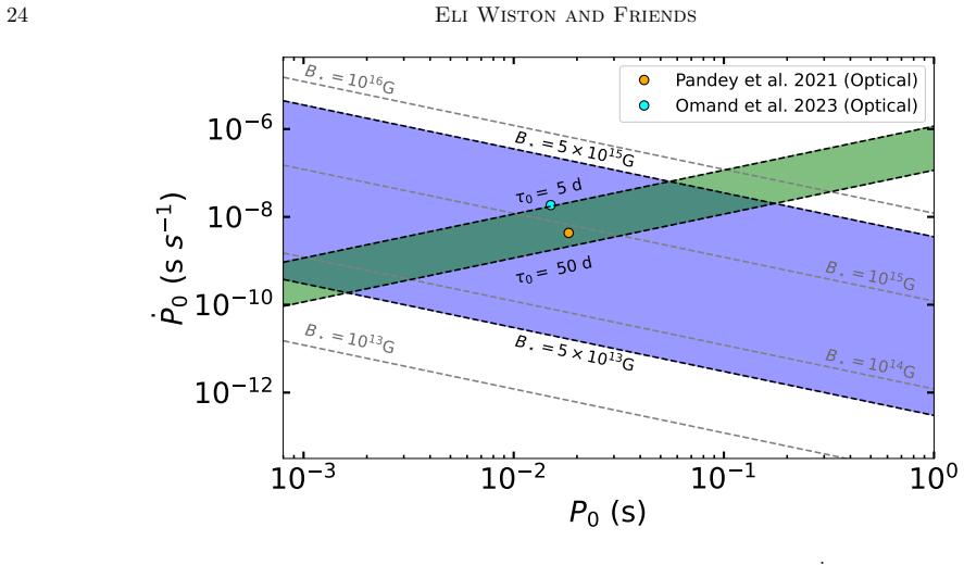 Figure 14