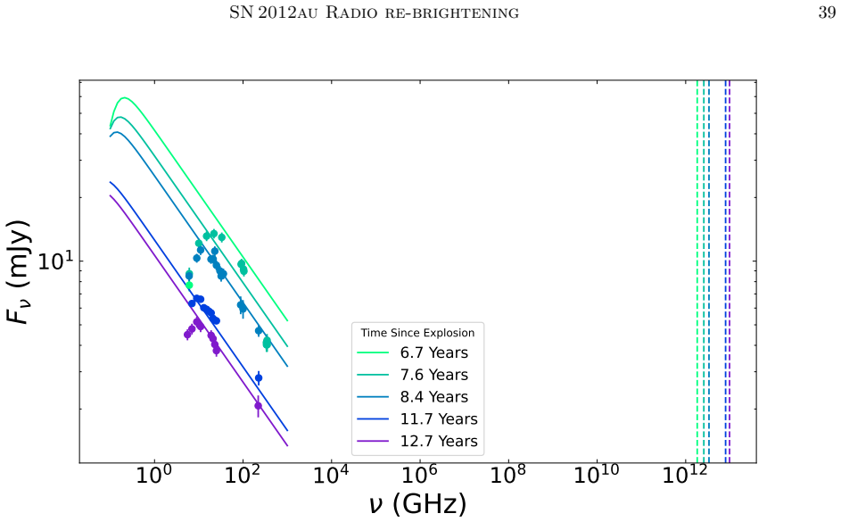 Figure 19