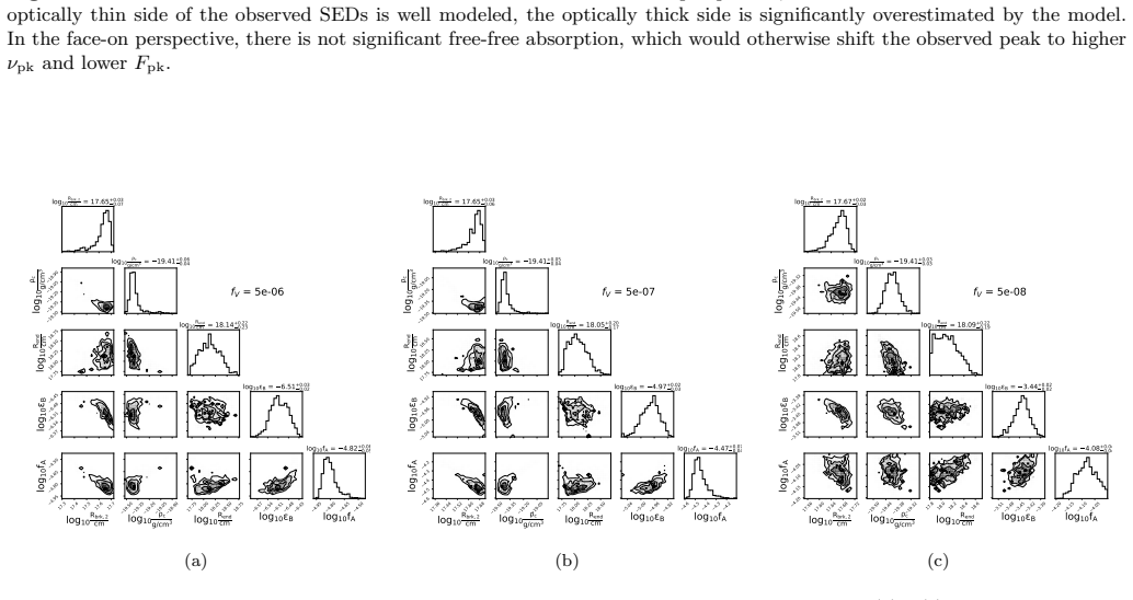 Figure 20