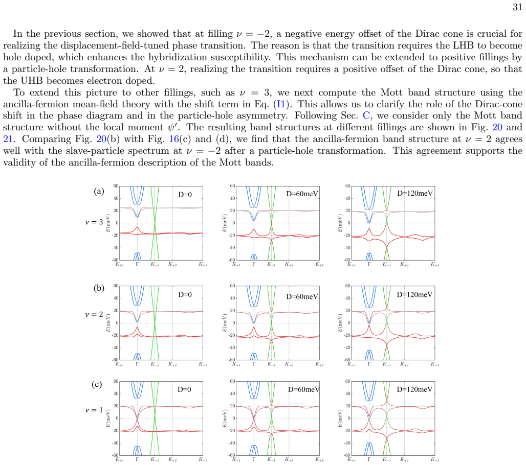 Figure 20