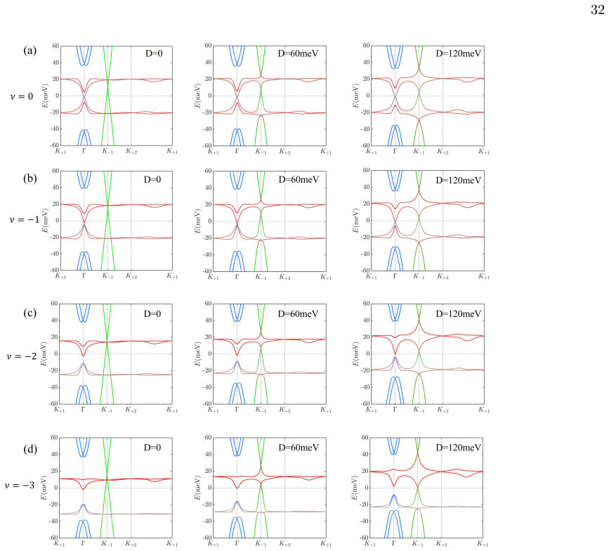 Figure 21