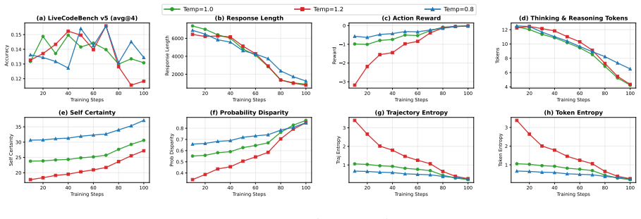 Figure 26