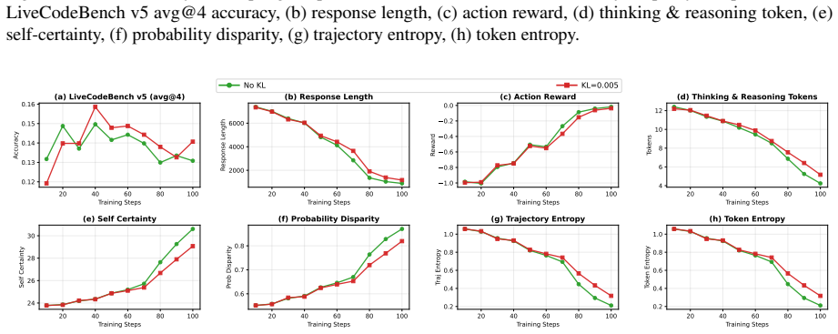Figure 27