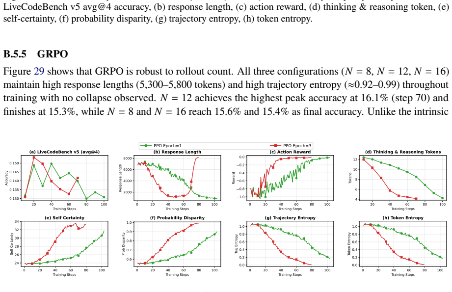 Figure 28