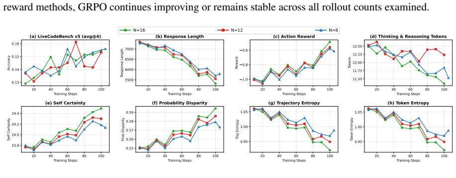 Figure 29
