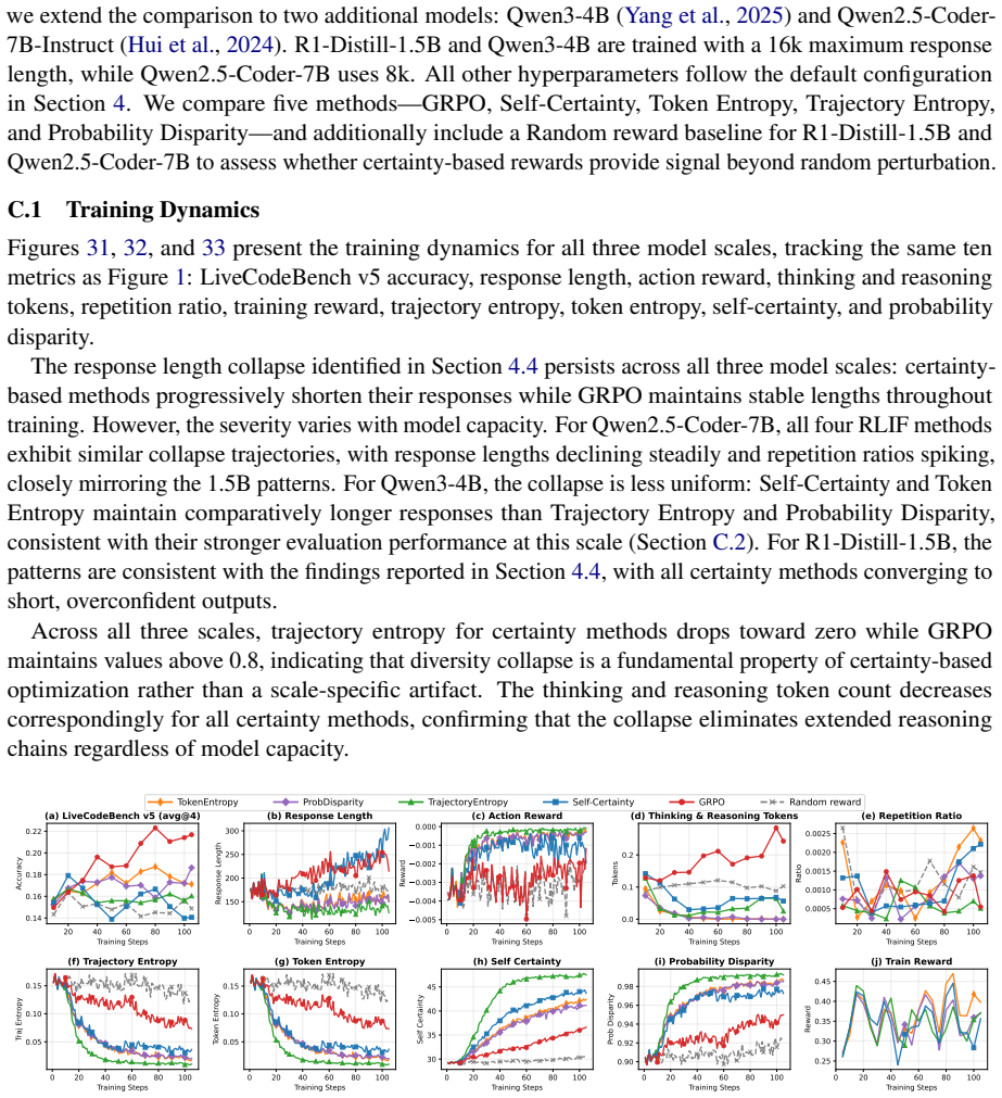 Figure 31