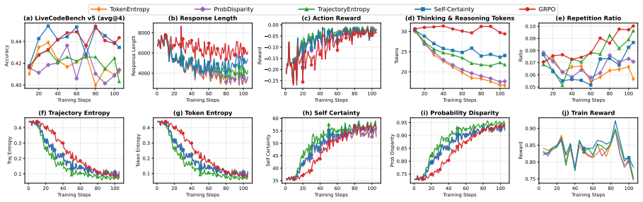 Figure 32