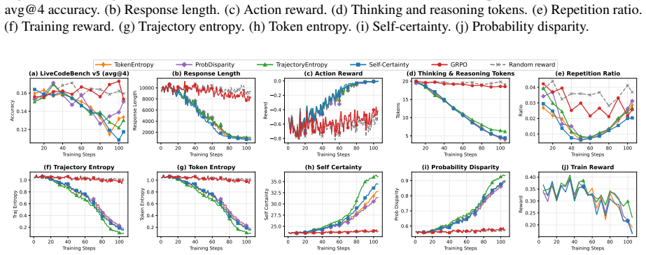 Figure 33