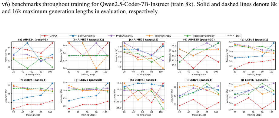 Figure 35