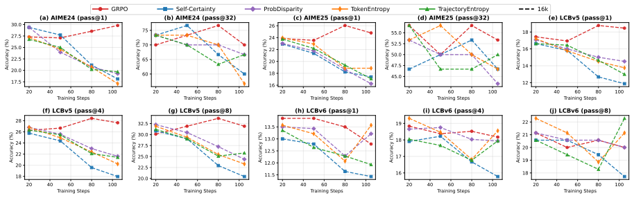 Figure 36