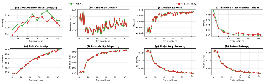 Figure 38