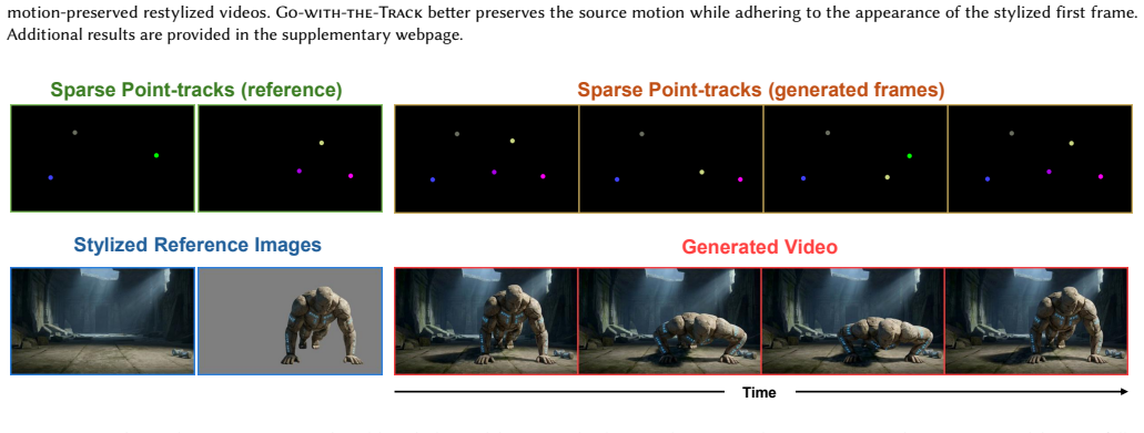 Figure 14