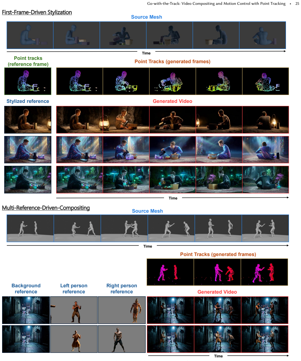 Figure 17
