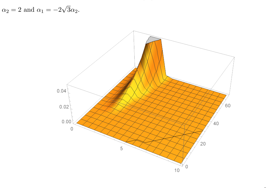 Figure 8
